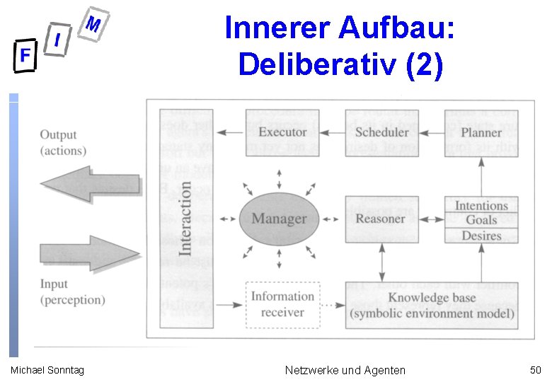 Innerer Aufbau: Deliberativ (2) Michael Sonntag Netzwerke und Agenten 50 