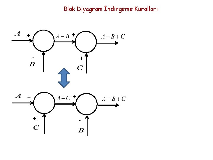 Blok Diyagram İndirgeme Kuralları + + - Blok Diyagram İndirgeme Kuralları + + -