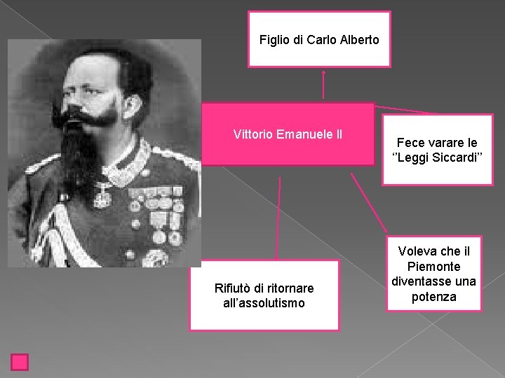 Figlio di Carlo Alberto Vittorio Emanuele ll Rifiutò di ritornare all’assolutismo Fece varare le