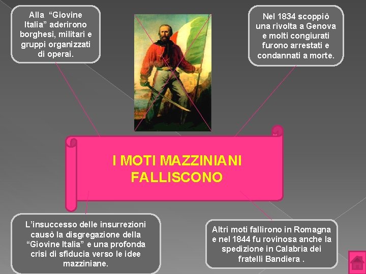 Alla “Giovine Italia” aderirono borghesi, militari e gruppi organizzati di operai. Nel 1834 scoppiò