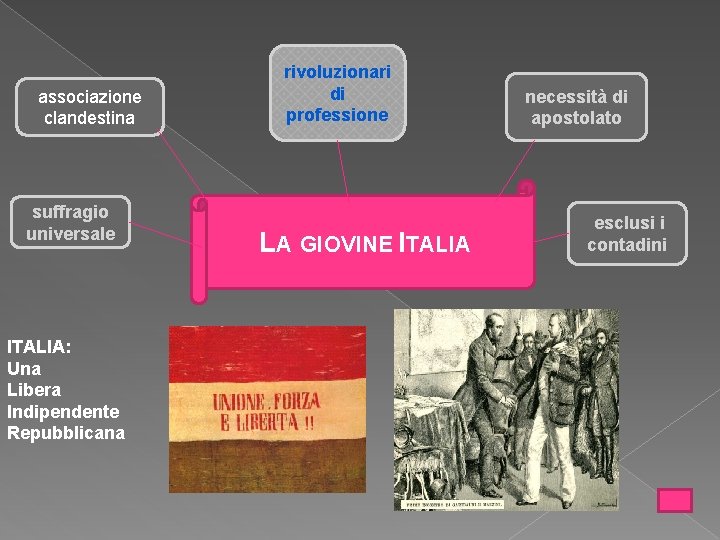 associazione clandestina suffragio universale ITALIA: Una Libera Indipendente Repubblicana rivoluzionari di professione LA GIOVINE