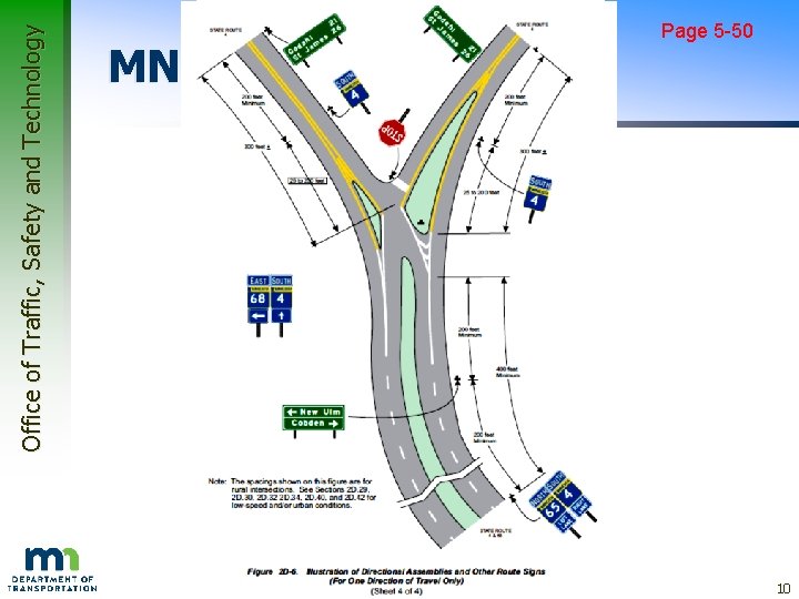 Office of Traffic, Safety and Technology MN MUTCD Figures Page 5 -50 10 