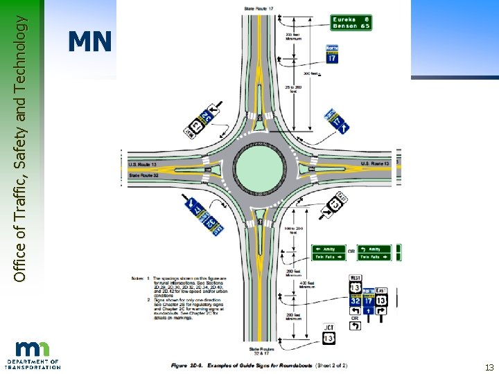 Office of Traffic, Safety and Technology MN MUTCD Figures 13 