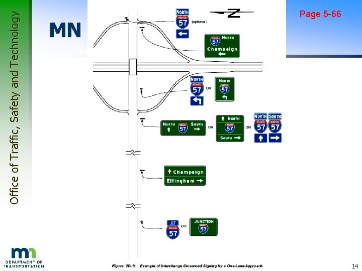 Office of Traffic, Safety and Technology MN MUTCD Figures Page 5 -66 14 