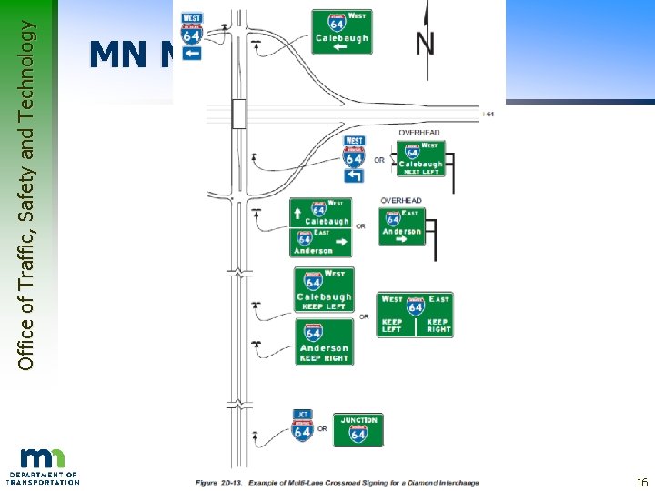 Office of Traffic, Safety and Technology MN MUTCD Figures 16 