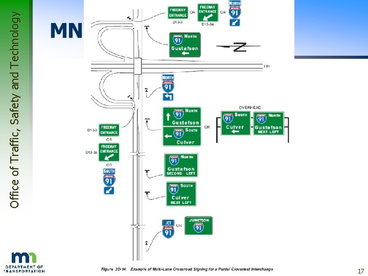 Office of Traffic, Safety and Technology MN MUTCD Figures 17 