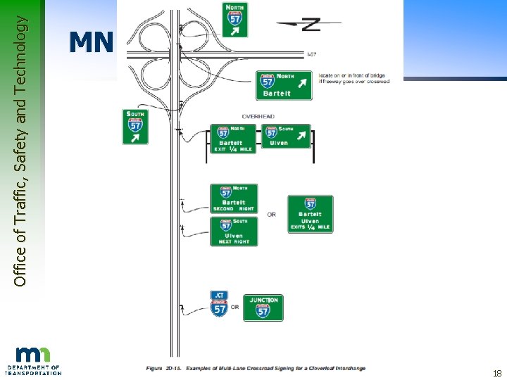 Office of Traffic, Safety and Technology MN MUTCD Figures 18 