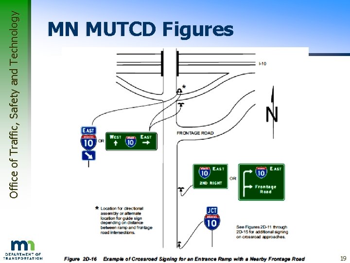 Office of Traffic, Safety and Technology MN MUTCD Figures 19 