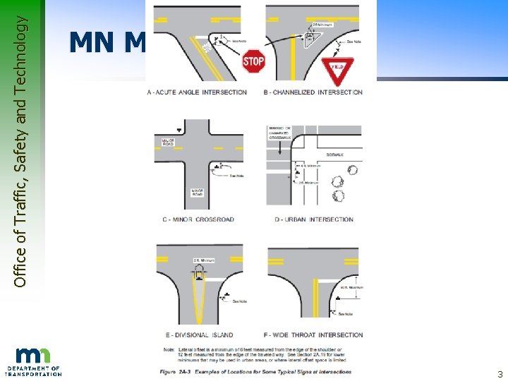 Office of Traffic, Safety and Technology MN MUTCD Figures 3 