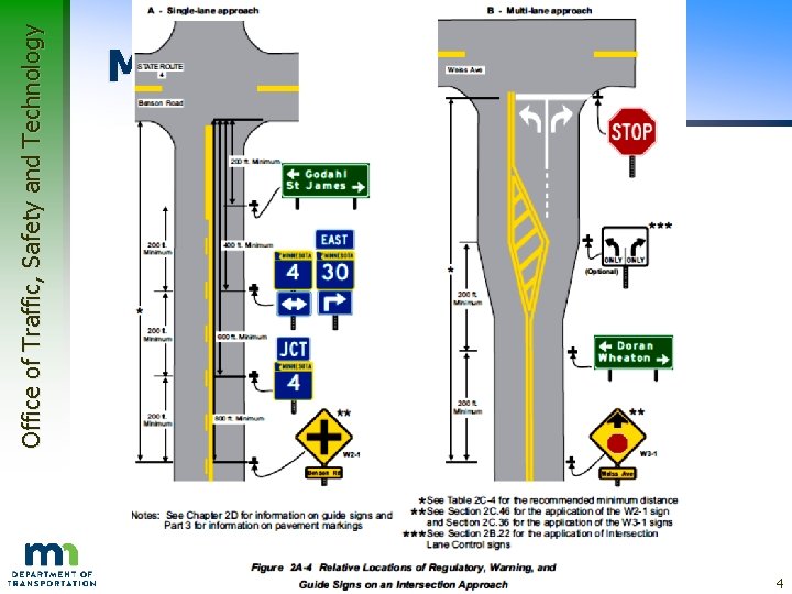 Office of Traffic, Safety and Technology MN MUTCD Figures 4 