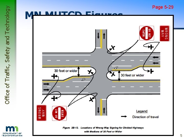 Office of Traffic, Safety and Technology MN MUTCD Figures Page 5 -29 5 