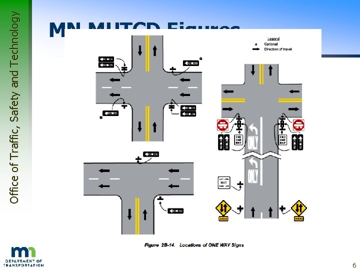 Office of Traffic, Safety and Technology MN MUTCD Figures 6 
