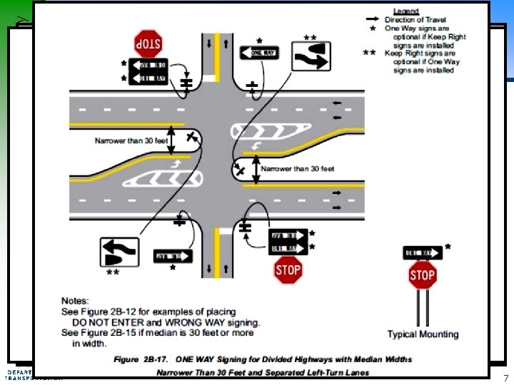 Office of Traffic, Safety and Technology MN MUTCD Figures 7 