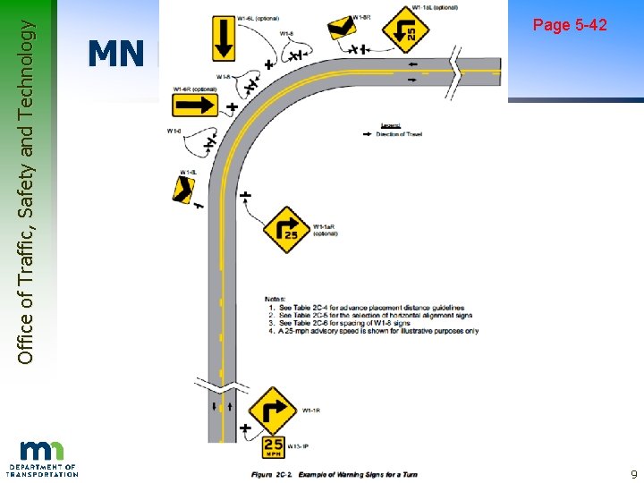 Office of Traffic, Safety and Technology MN MUTCD Figures Page 5 -42 9 