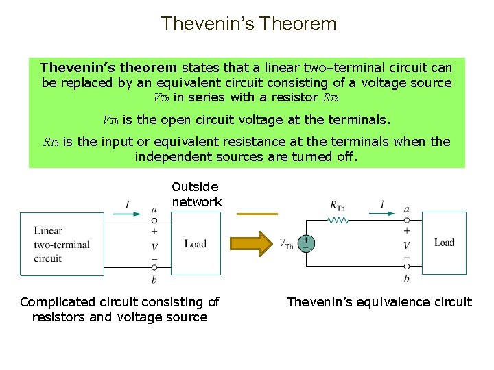 Thevenin’s Theorem Thevenin’s theorem states that a linear two–terminal circuit can be replaced by