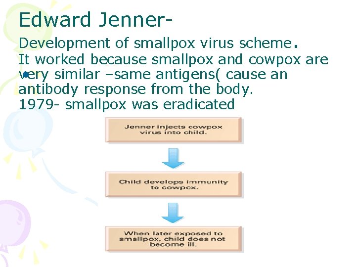Edward Jenner- Development of smallpox virus scheme. It worked because smallpox and cowpox are