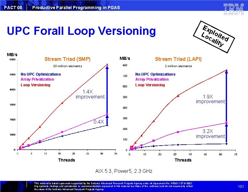 PACT 08 Productive Parallel Programming in PGAS Ex p Lo loite ca lity d