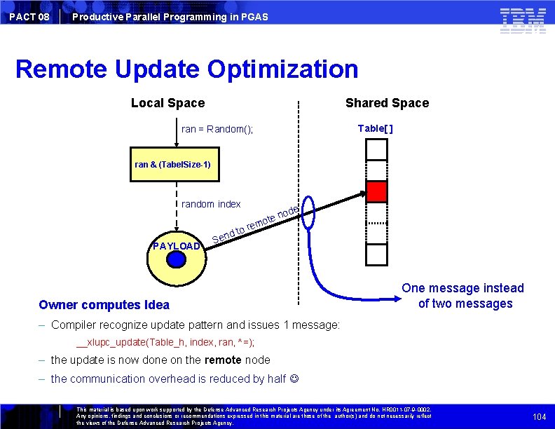 PACT 08 Productive Parallel Programming in PGAS Remote Update Optimization Local Space Shared Space