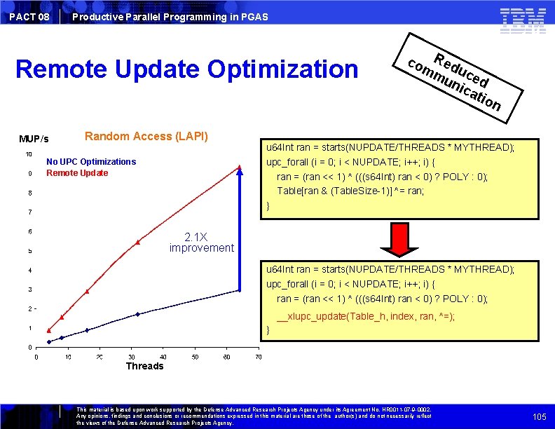 PACT 08 Productive Parallel Programming in PGAS Remote Update Optimization MUP/s Random Access (LAPI)