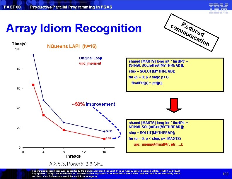 PACT 08 Productive Parallel Programming in PGAS Array Idiom Recognition Time(s) NQueens LAPI (N=16)