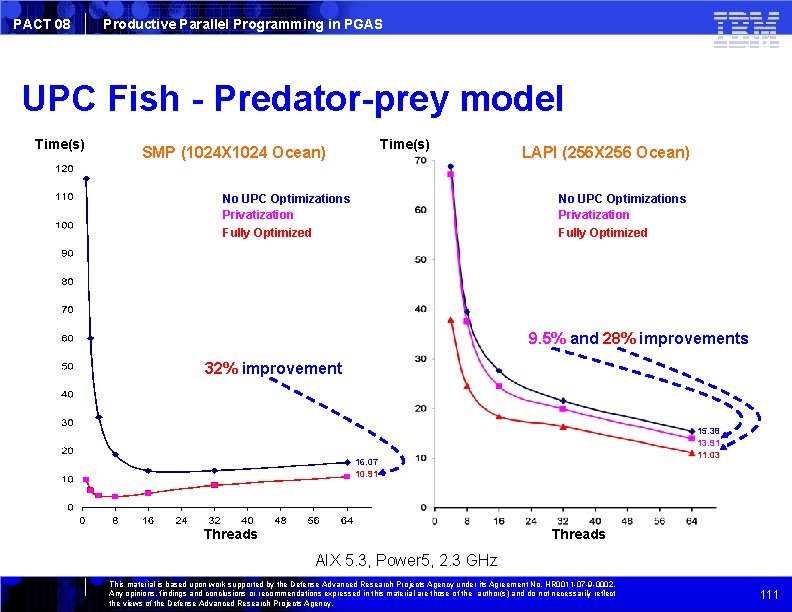 PACT 08 Productive Parallel Programming in PGAS UPC Fish - Predator-prey model Time(s) SMP