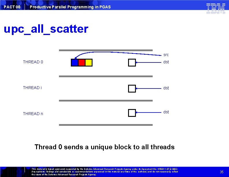 PACT 08 Productive Parallel Programming in PGAS upc_all_scatter src THREAD 0 dst THREAD i