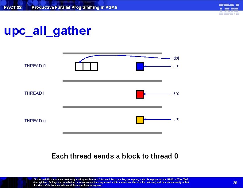 PACT 08 Productive Parallel Programming in PGAS upc_all_gather dst THREAD 0 src THREAD i