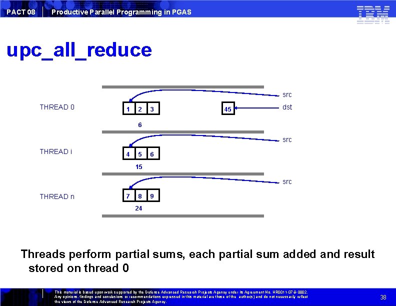 PACT 08 Productive Parallel Programming in PGAS upc_all_reduce src THREAD 0 1 2 3