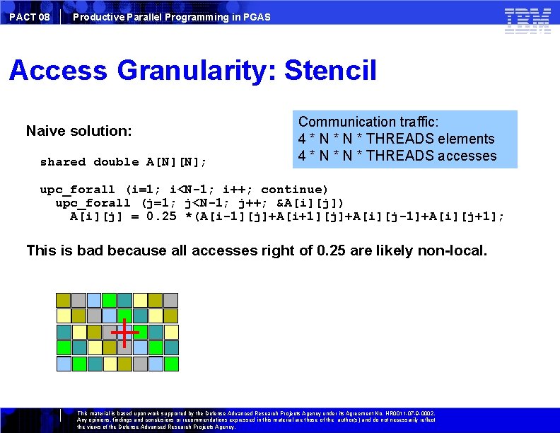 PACT 08 Productive Parallel Programming in PGAS Access Granularity: Stencil Naive solution: shared double