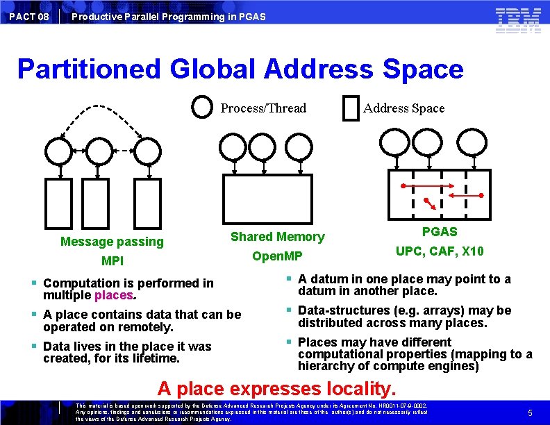 PACT 08 Productive Parallel Programming in PGAS Partitioned Global Address Space Process/Thread Address Space