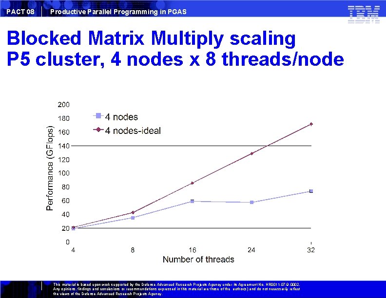 PACT 08 Productive Parallel Programming in PGAS Blocked Matrix Multiply scaling P 5 cluster,