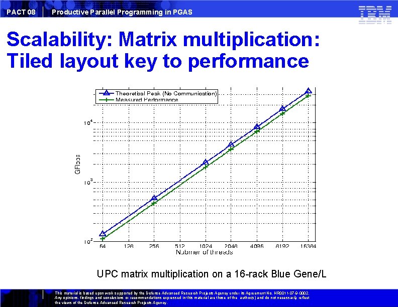 PACT 08 Productive Parallel Programming in PGAS Scalability: Matrix multiplication: Tiled layout key to