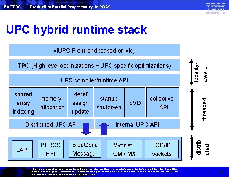 PACT 08 Productive Parallel Programming in PGAS UPC hybrid runtime stack UPC compiler/runtime API