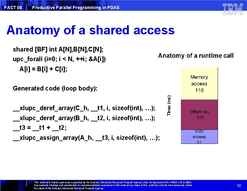 PACT 08 Productive Parallel Programming in PGAS Anatomy of a shared access shared [BF]