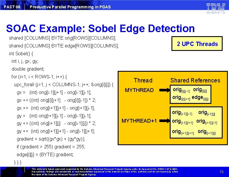 PACT 08 Productive Parallel Programming in PGAS SOAC Example: Sobel Edge Detection shared [COLUMNS]