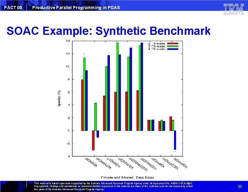 PACT 08 Productive Parallel Programming in PGAS SOAC Example: Synthetic Benchmark This material is
