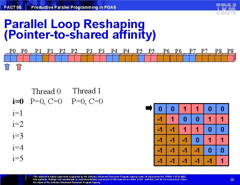 PACT 08 Productive Parallel Programming in PGAS Parallel Loop Reshaping (Pointer-to-shared affinity) P 0