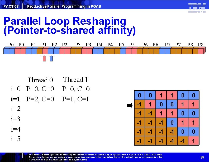 PACT 08 Productive Parallel Programming in PGAS Parallel Loop Reshaping (Pointer-to-shared affinity) P 0