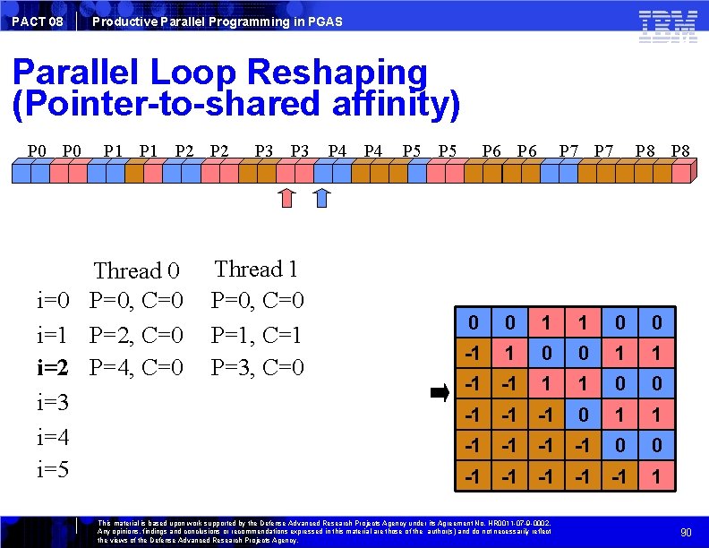 PACT 08 Productive Parallel Programming in PGAS Parallel Loop Reshaping (Pointer-to-shared affinity) P 0