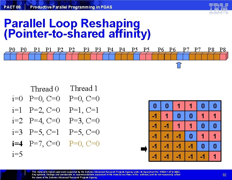 PACT 08 Productive Parallel Programming in PGAS Parallel Loop Reshaping (Pointer-to-shared affinity) P 0