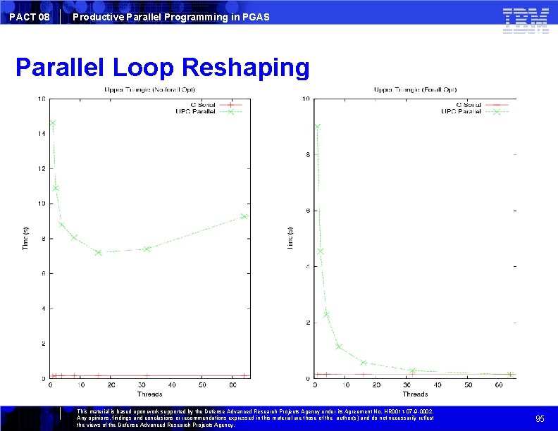 PACT 08 Productive Parallel Programming in PGAS Parallel Loop Reshaping This material is based