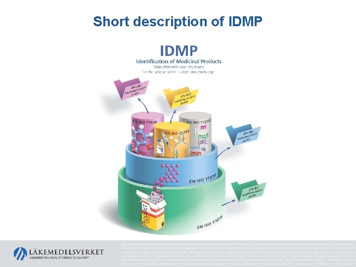 Short description of IDMP 