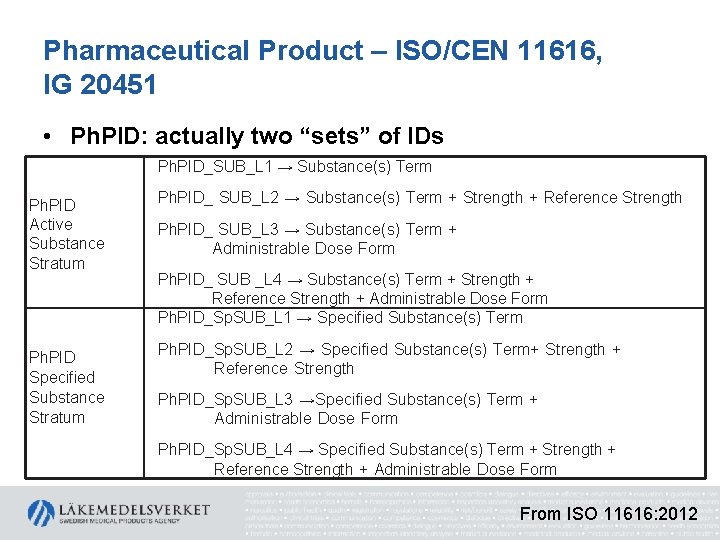 Pharmaceutical Product – ISO/CEN 11616, IG 20451 • Ph. PID: actually two “sets” of