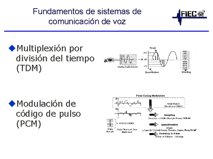 Fundamentos de sistemas de comunicación de voz u. Multiplexión por división del tiempo (TDM)