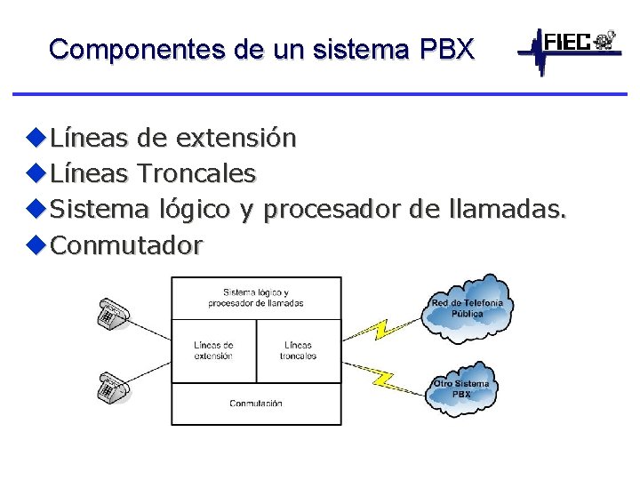Componentes de un sistema PBX u. Líneas de extensión u. Líneas Troncales u. Sistema