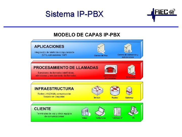 Sistema IP-PBX 