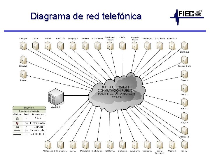 Diagrama de red telefónica 