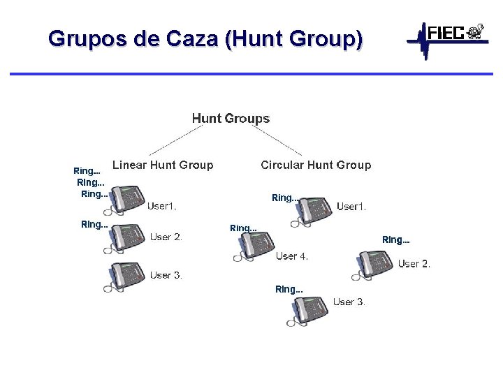 Grupos de Caza (Hunt Group) 