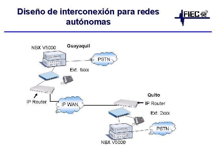 Diseño de interconexión para redes autónomas 