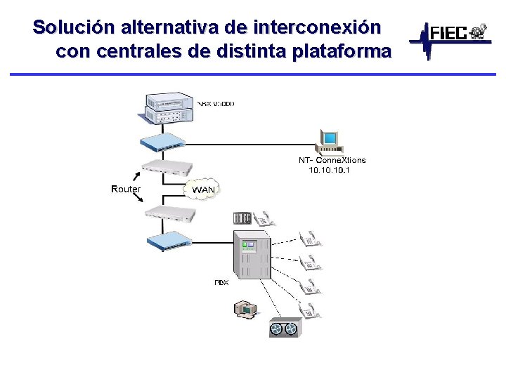Solución alternativa de interconexión con centrales de distinta plataforma 